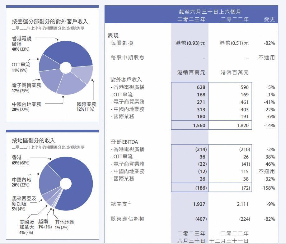 半年卖货2.5亿，比东方甄选更有野心的对手来了