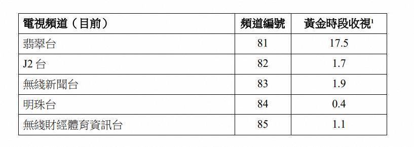 半年卖货2.5亿，比东方甄选更有野心的对手来了
