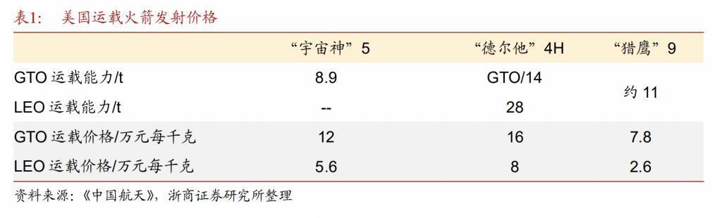卢旺达要发30万颗卫星！太空圈地背后的算计与乱象