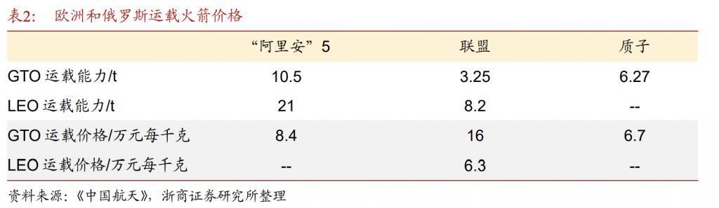 卢旺达要发30万颗卫星！太空圈地背后的算计与乱象