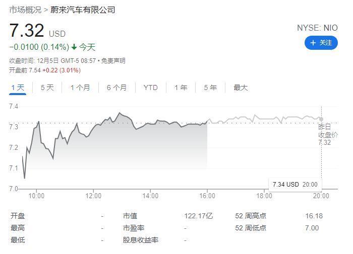 李斌回应蔚来收购江淮汽车工厂等资产：独立造车可降低 10% 成本