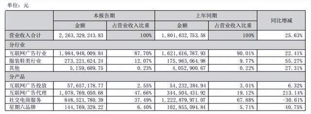 42岁宁波老板,一年卖货150亿