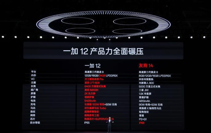 4299 元起！一加12“全面碾压”小米14 ？！