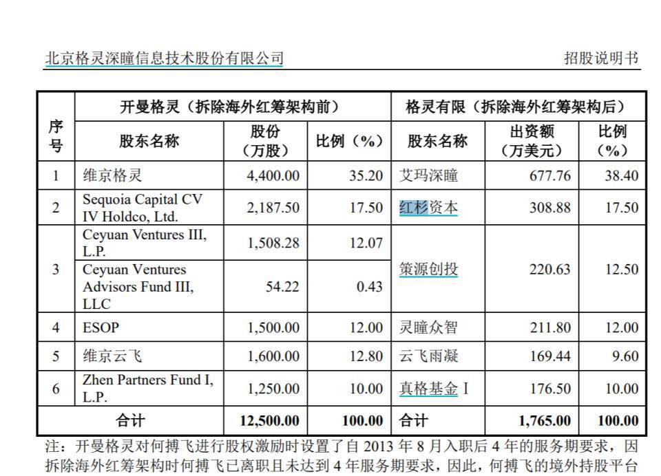 亿万富豪25年寻子成功，背后人脸识别技术公司曾被估值万亿，如今市值55亿