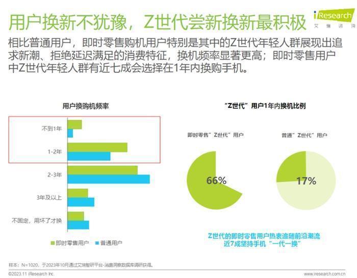 手机出货量大涨近六成、市场回暖，谁在换机？
