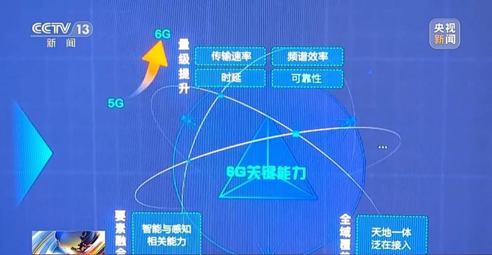 6G进展到什么程度?它离我们普通人还有多远?一文了解