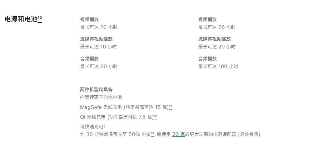 苹果 iPhone 13/14 系列机型升级 iOS 17.2 RC 后支持Qi2无线充电