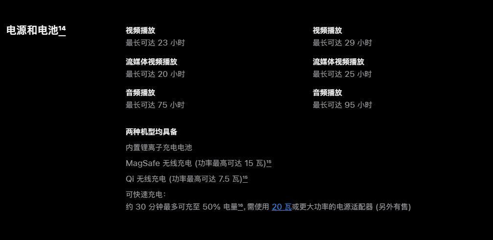 苹果 iPhone 13/14 系列机型升级 iOS 17.2 RC 后支持Qi2无线充电