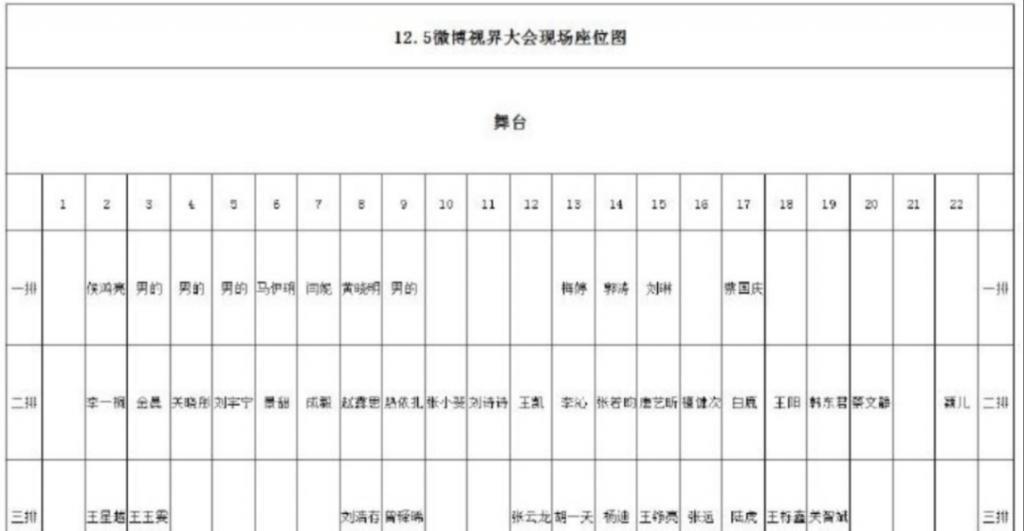 视界大会：第一排仅四位女演员，王栎鑫发言让人心酸