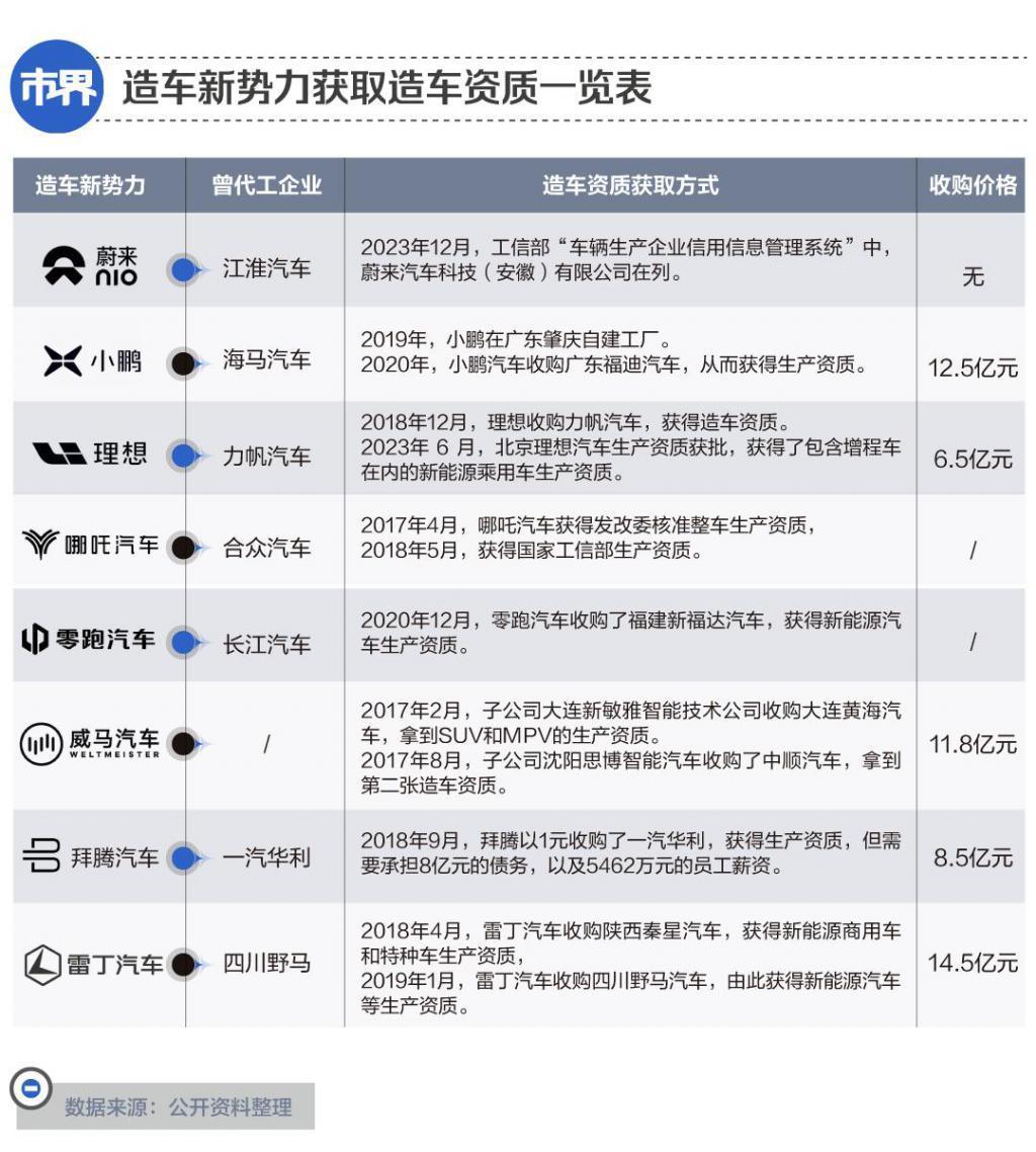 蔚来汽车，一场事先张扬的自救
