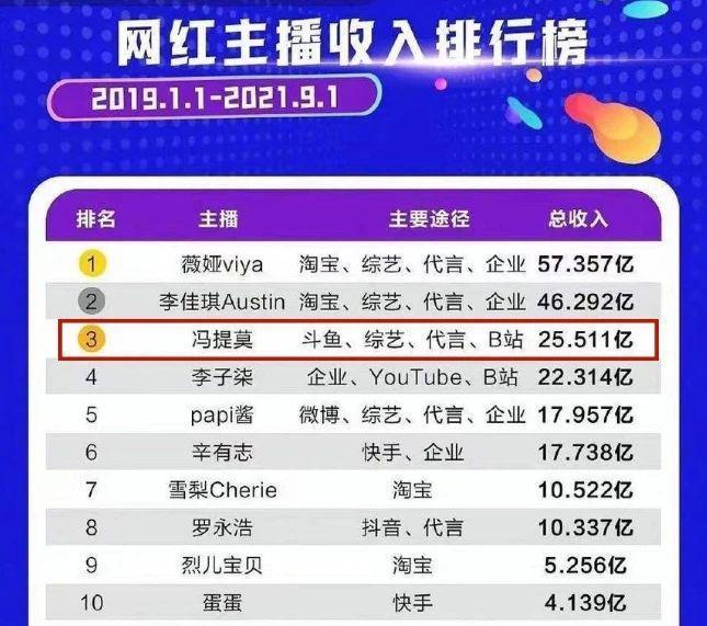 史上最成功主播，事业登顶时毫无征兆的消失，现在如何了？
