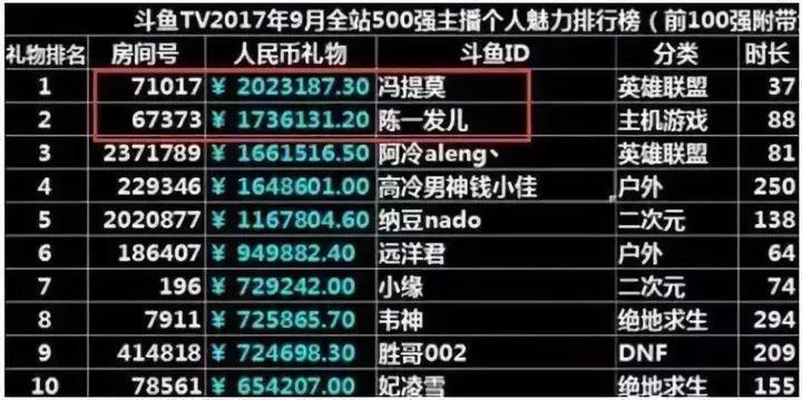 史上最成功主播，事业登顶时毫无征兆的消失，现在如何了？