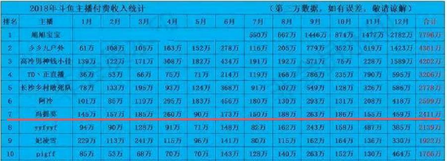 史上最成功主播，事业登顶时毫无征兆的消失，现在如何了？