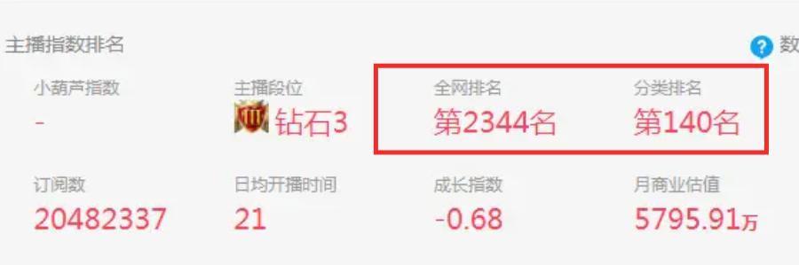 史上最成功主播，事业登顶时毫无征兆的消失，现在如何了？