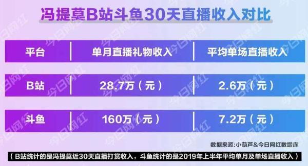 史上最成功主播，事业登顶时毫无征兆的消失，现在如何了？