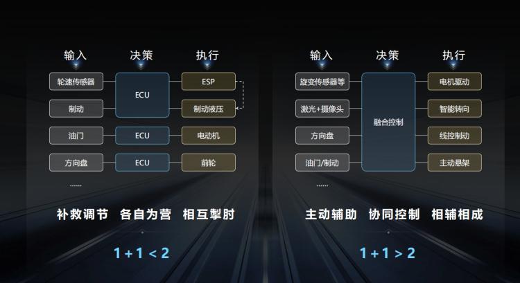 我们体验了比亚迪云辇全系，底盘舒适和驾控终于两全