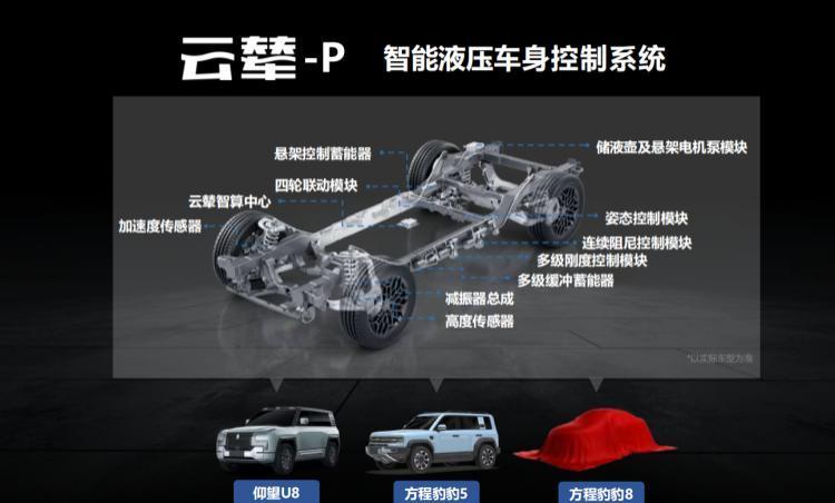 我们体验了比亚迪云辇全系，底盘舒适和驾控终于两全