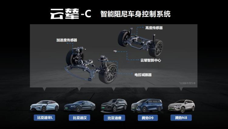 我们体验了比亚迪云辇全系，底盘舒适和驾控终于两全