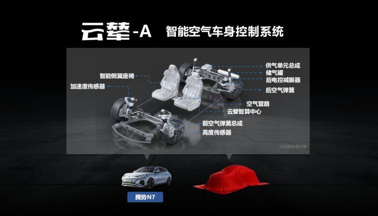 我们体验了比亚迪云辇全系，底盘舒适和驾控终于两全