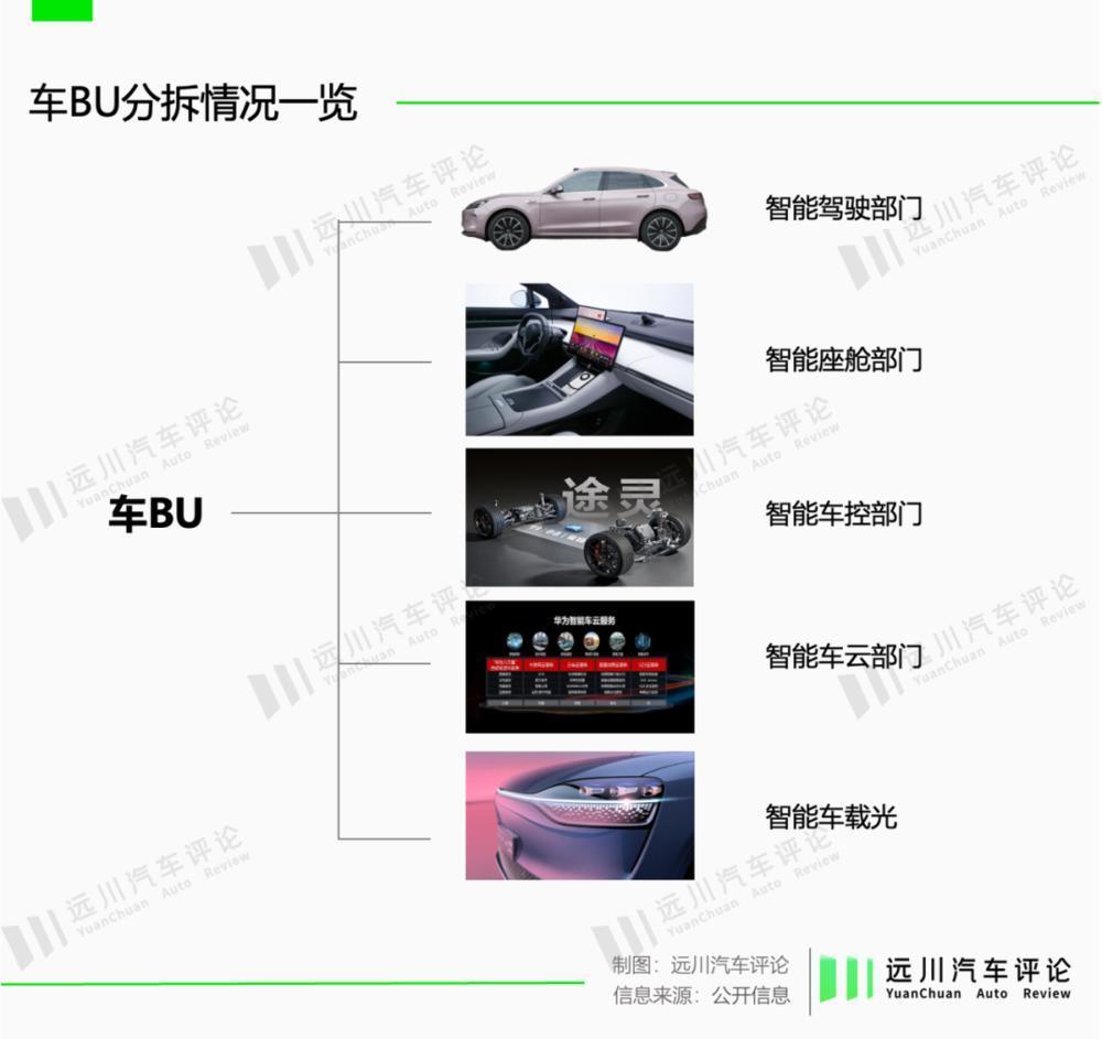 华为不造车，戏比造车的多