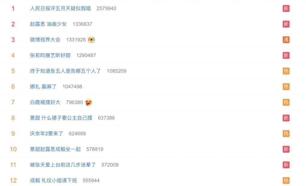 北京这场红毯：张天爱性感，娜扎被营销连累，马伊琍地位不低