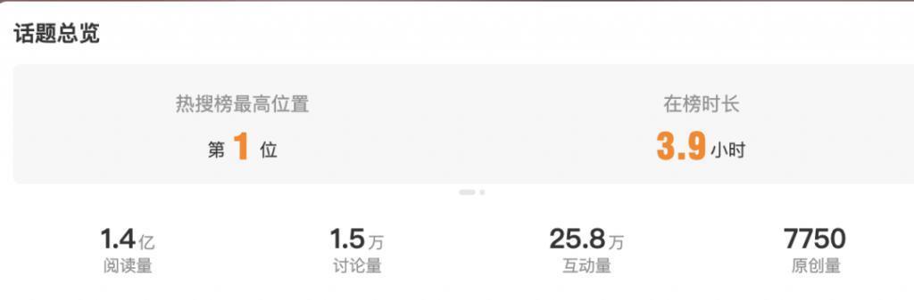北京这场红毯：张天爱性感，娜扎被营销连累，马伊琍地位不低