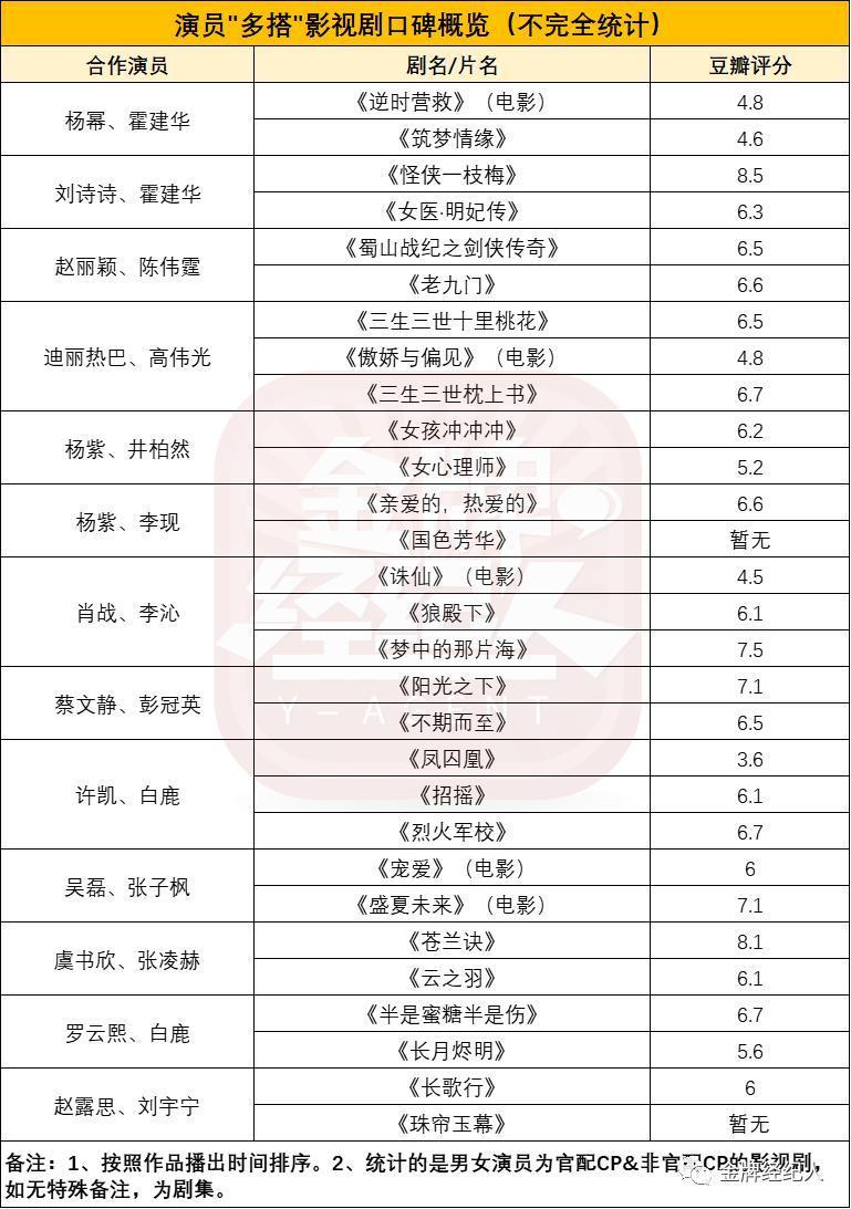 换乘恋爱or多搭，选角陷入模式化？