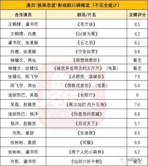 换乘恋爱or多搭，选角陷入模式化？