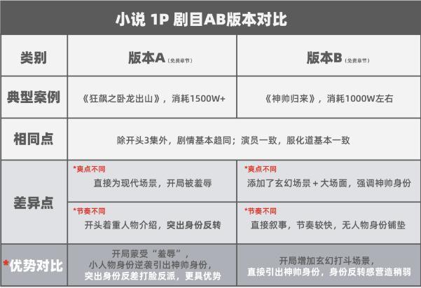 中国人都嫌弃的土味短剧，在欧美杀疯了