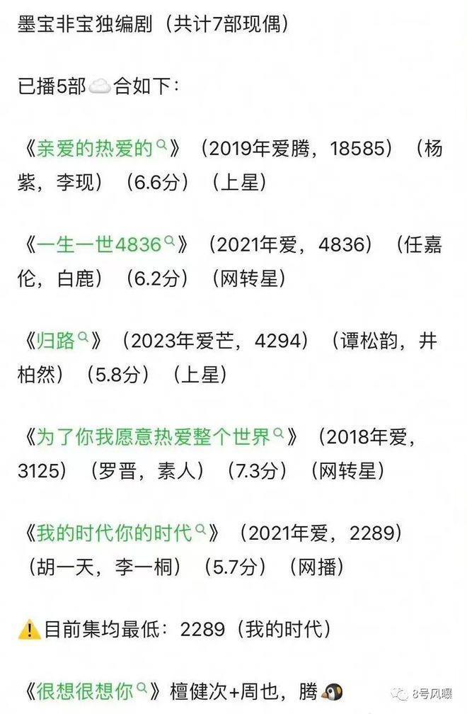 圈层小众，做饭唱歌凑时长，这剧怎么看下去？