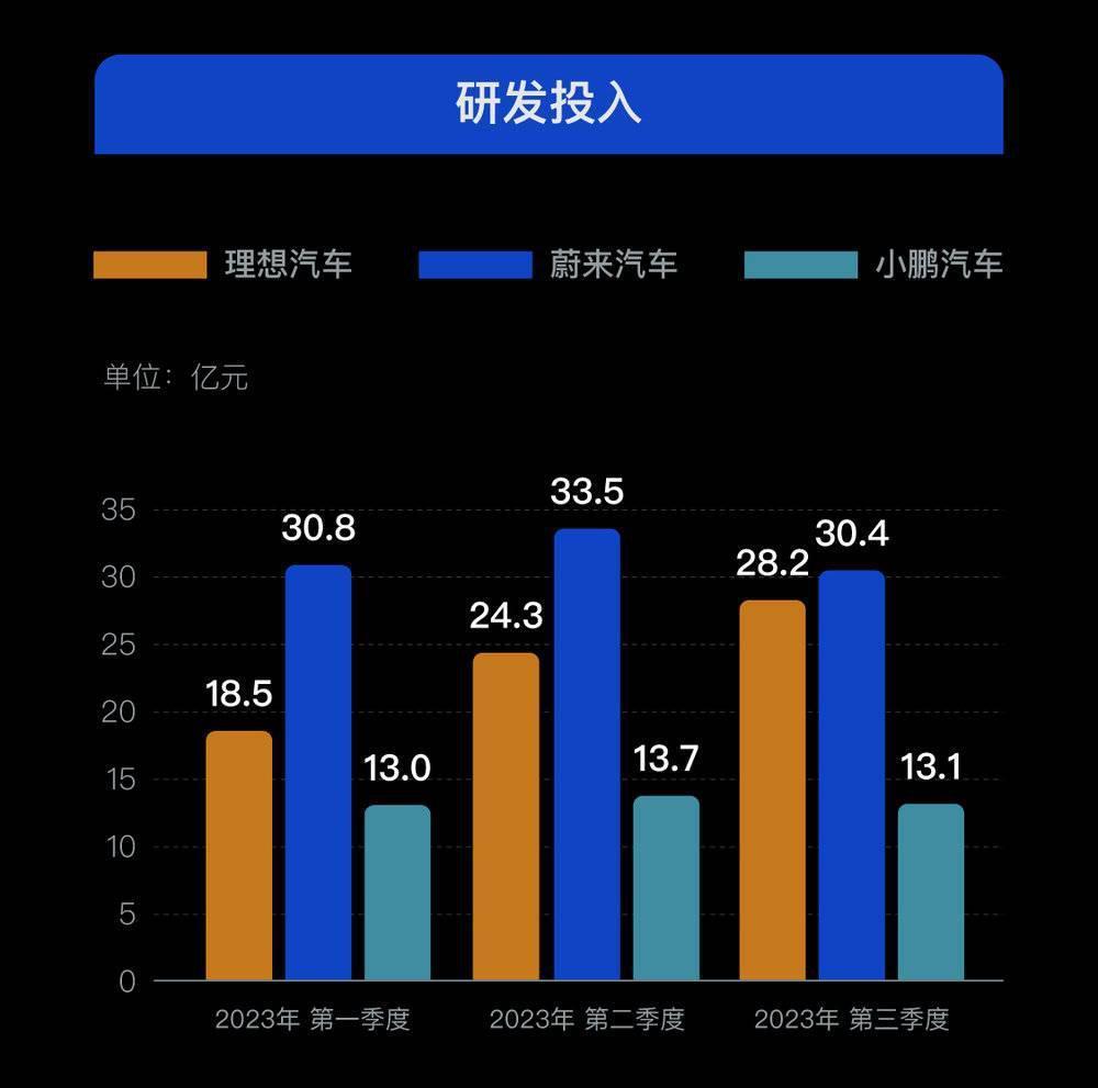 蔚小理”未过危险期