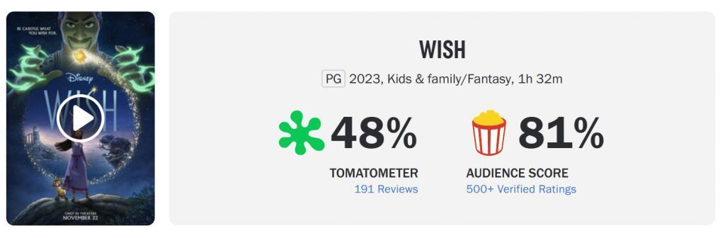 谁还记得这部“迪士尼百年献礼片”