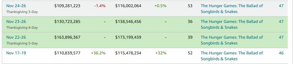 谁还记得这部“迪士尼百年献礼片”