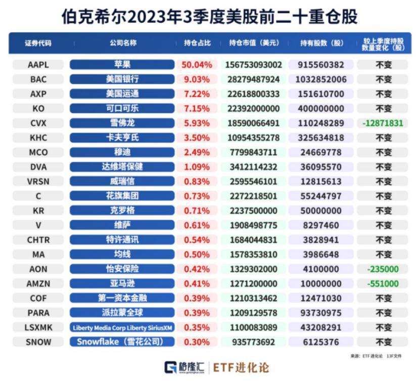 错过了3万亿的苹果，你还有特斯拉