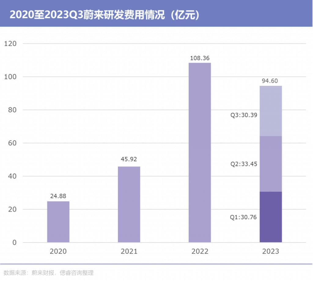 蔚来，最困难的时候已经过去了吗？