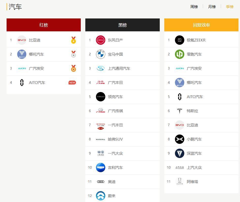 蔚来，最困难的时候已经过去了吗？