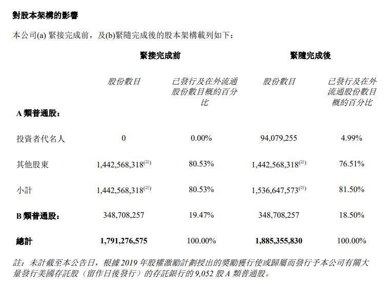 小鹏汽车:大众完成超50亿元投资,双方合作车型已通过可行性研究