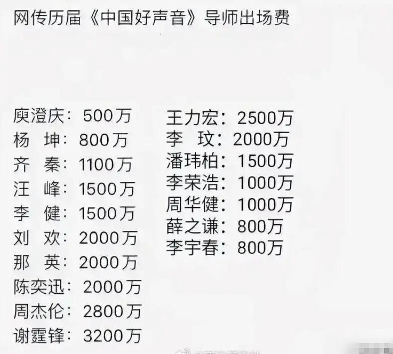 那英被曝“跑路”了？细看她的资产才知道她的底气有多足