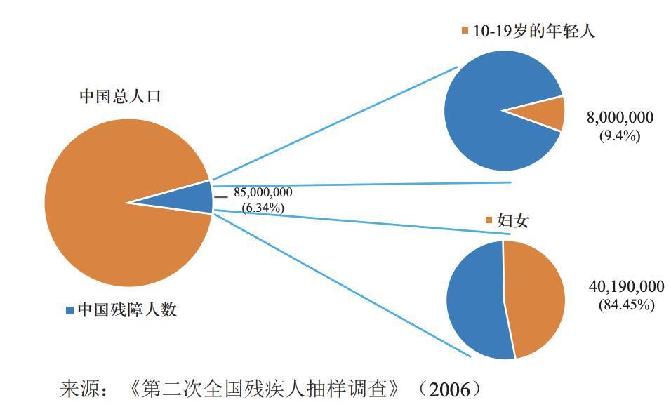 热搜第一，盲人女性提月经是矫情？