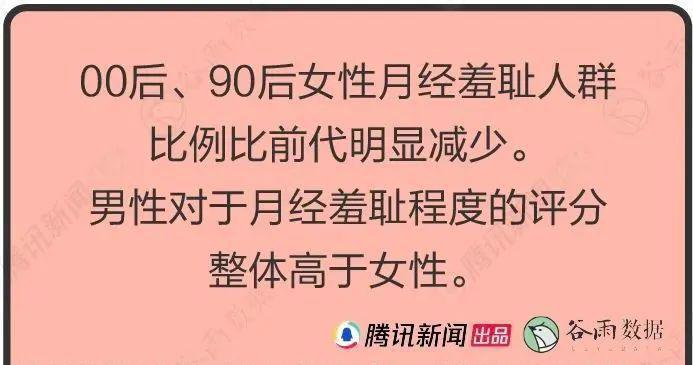 热搜第一，盲人女性提月经是矫情？