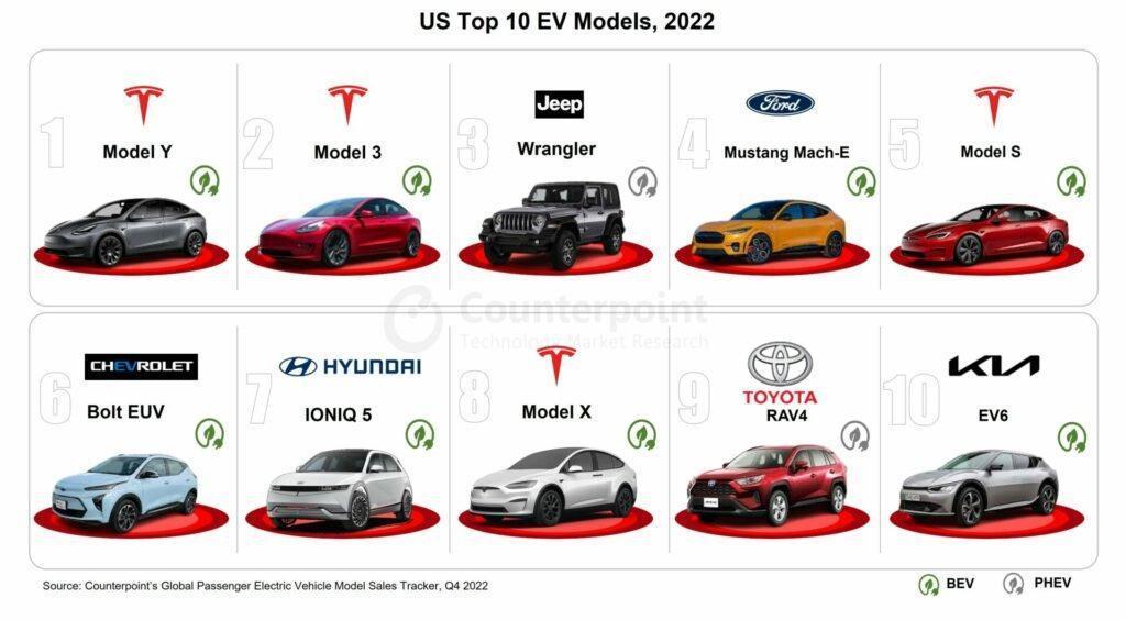 和中国电池沾点边就扣补贴，我都想替美国车企哭。。。