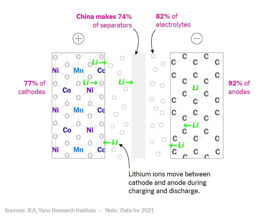 和中国电池沾点边就扣补贴，我都想替美国车企哭。。。