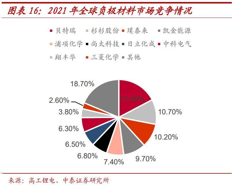 和中国电池沾点边就扣补贴，我都想替美国车企哭。。。