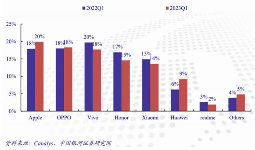 不兼容安卓的鸿蒙，会成功吗？