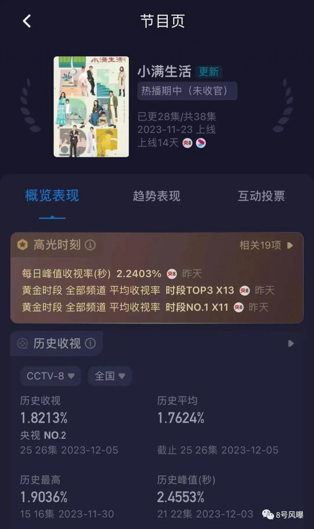 换名补拍一波三折，最终依旧在贩卖焦虑？
