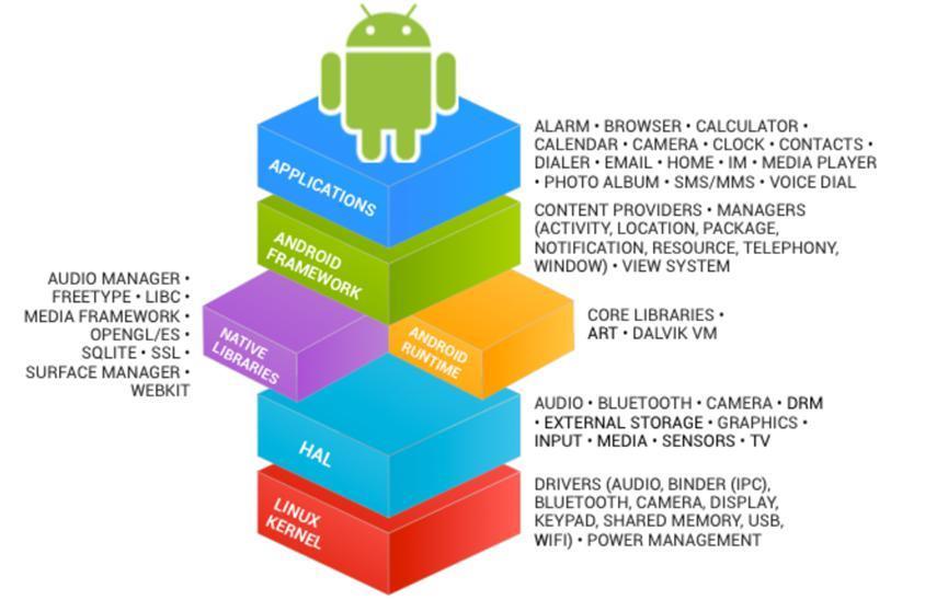 不兼容安卓的鸿蒙，会成功吗？