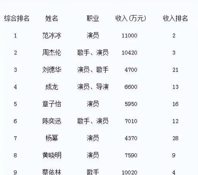 京圈富婆：有人背景强大有人财力雄厚，每个都是女中豪杰