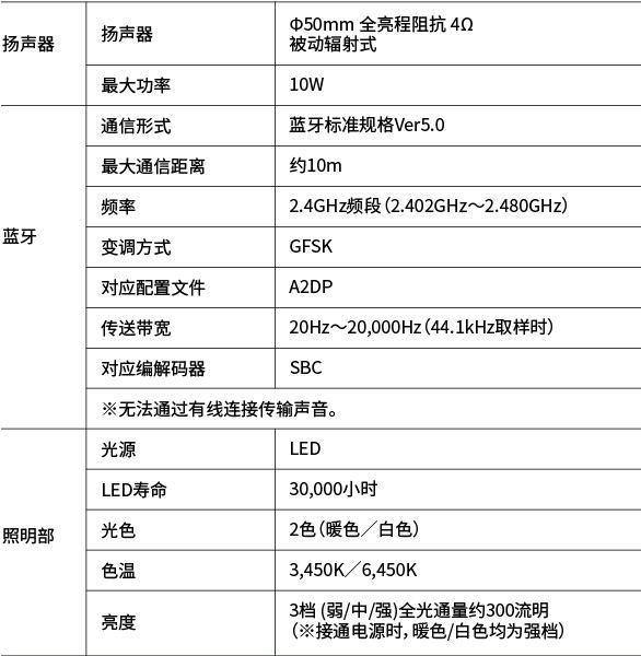 佳能发布新品灯光音箱：音频照明二合一，售价 2680 元
