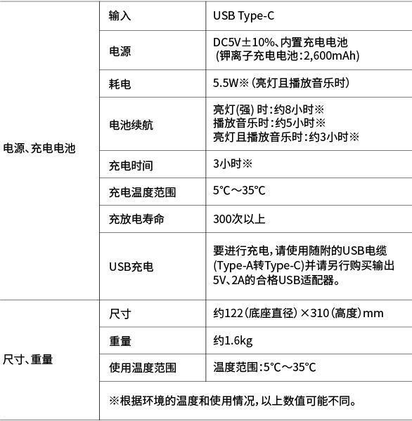 佳能发布新品灯光音箱：音频照明二合一，售价 2680 元