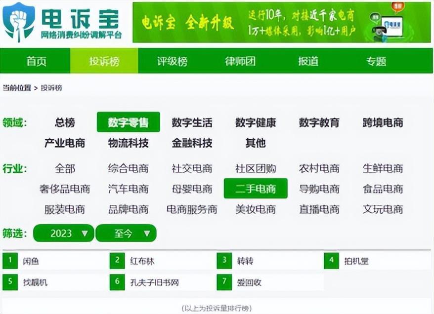 二手电商遭遇信任危机